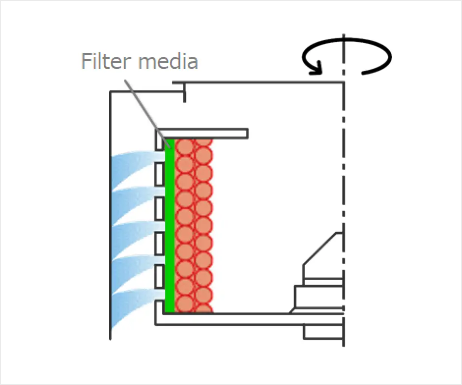 image- Centrifugal filtration separation